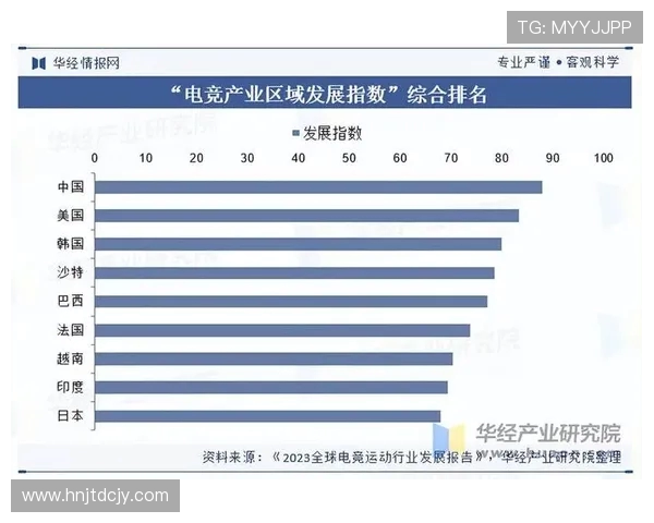 全球电子竞技产业崛起推动青年文化与数字娱乐深度融合发展趋势分析