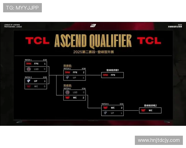 FPX战队在青年赛积分榜上以85分稳居第一位置引发热议 FPX战队在青年赛积分榜上以85分稳居第一位置引发热议