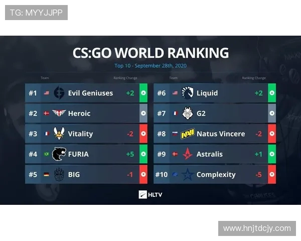 全球挑战赛最新积分榜V5战队以83分稳居第一名引发关注