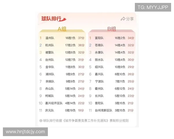 杭州羽毛球队在大师赛积分榜上以73分稳居第一名展现强劲实力