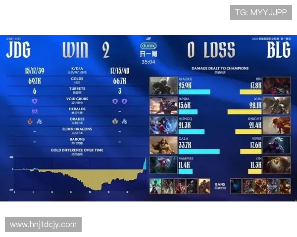 英雄联盟技术排行榜揭晓JDG战队排名第九引发热议