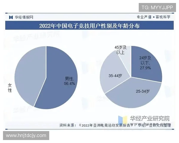 探讨电子竞技产业未来发展趋势与全球市场影响力深度前景解析 探讨电子竞技产业未来发展趋势与全球市场影响力深度前景解析