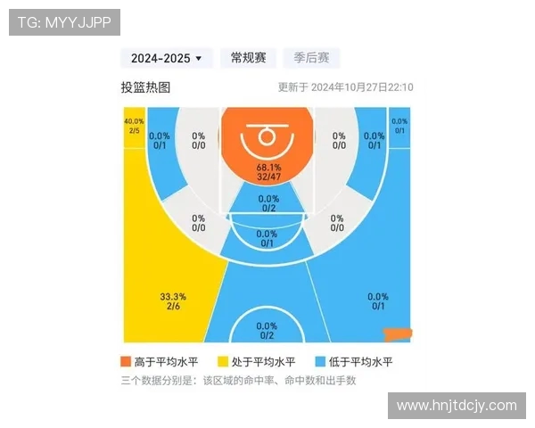 深入探讨NBA新赛季球队格局与明星球员表现走势发展全面解析篇 深入探讨NBA新赛季球队格局与明星球员表现走势发展全面解析篇